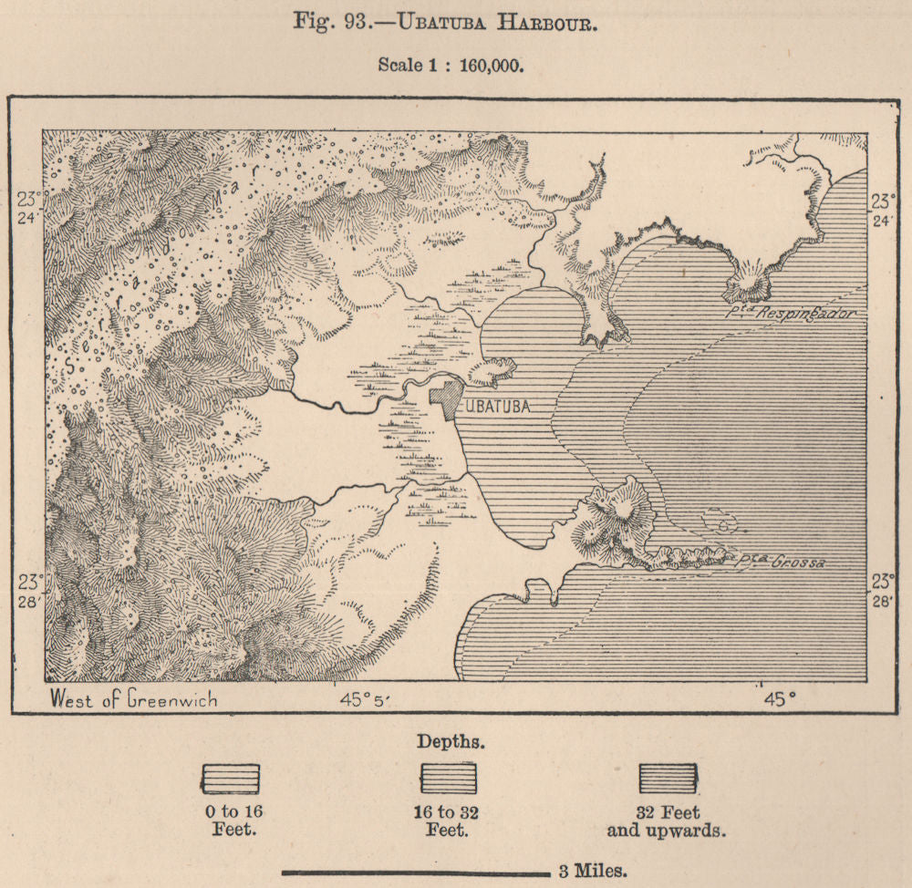 Ubatuba Harbour. São Paulo. Brazil 1885 old antique vintage map plan chart